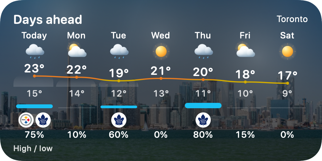 Native Days ahead widget with Steelers and Maple Leafs logos marking example game days